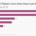 Flipkart trust