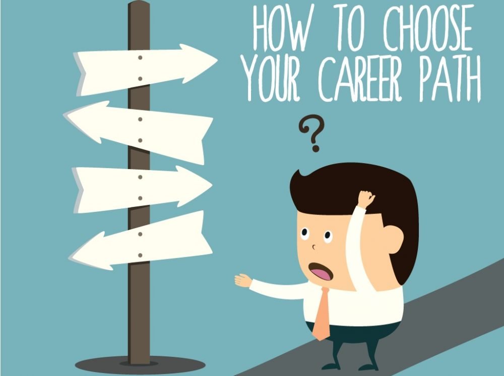 How To Choose Right Career