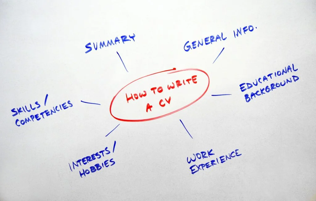 CV 