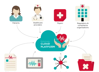 HealthPlix Raises $3Mn From Kalaari Capital And IDG Ventures startup