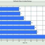 softbank shares in indian startups